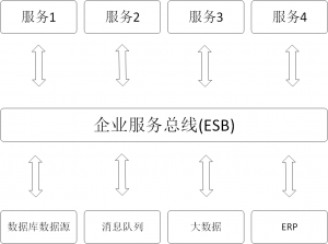 《1.1 从传统单体架构到服务化架构》