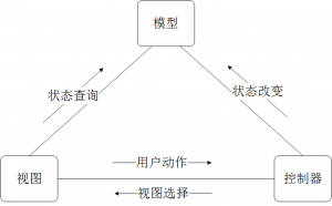 《1.1 从传统单体架构到服务化架构》