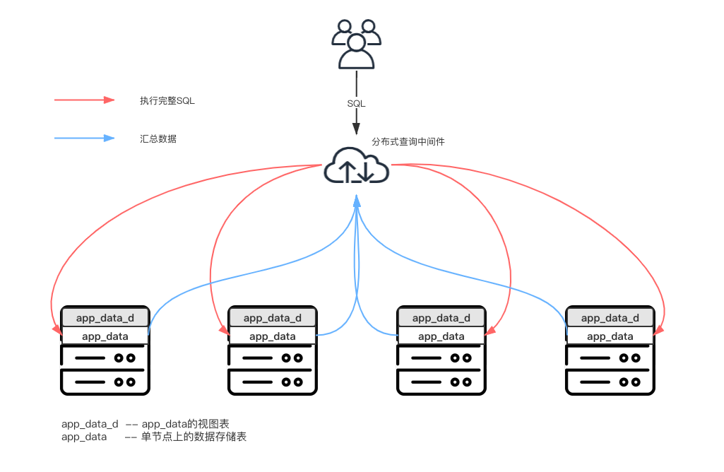 《ClickHouse在部分定制化场景下的OLAP解决方案》